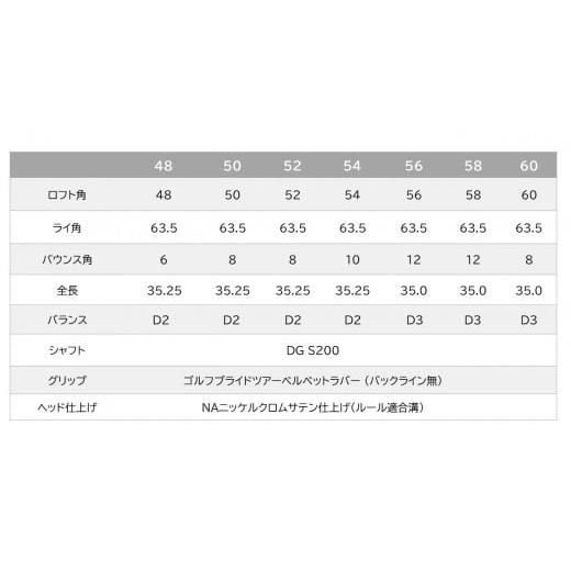 ふるさと納税 ゴルフグッズ クラブ 兵庫県 市川町 ゴルフテック叡智オリジナルウェッジ(DGS200) ロフト角52度 044BD07N. 52度_5