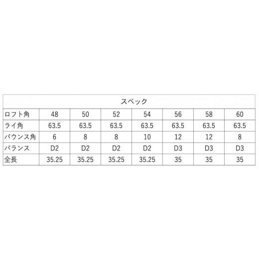 ふるさと納税 ゴルフグッズ クラブ 兵庫県 市川町 Eichi Grindウェッジ（NSPRO950(S)) ロフト角58度 044BD08N. 58度_8