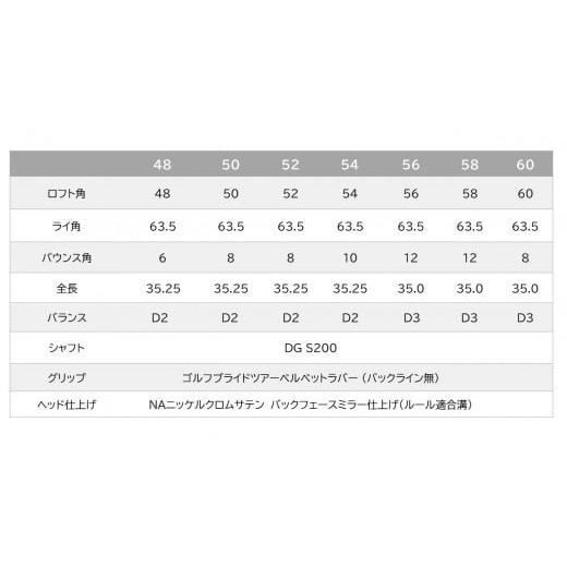 ふるさと納税 ゴルフグッズ クラブ 兵庫県 市川町 ゴルフテック叡智オリジナルウェッジ「イチカワフォージド」DG S200 ロフト角52度 050BD03N. 52度_4