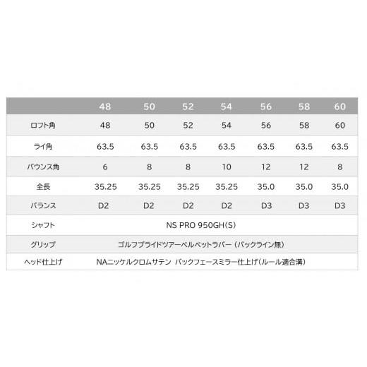 ふるさと納税 ゴルフグッズ クラブ 兵庫県 市川町 ゴルフテック叡智オリジナルウェッジ「イチカワフォージド」NSPRO950(S) ロフト角52度 050BD04N. 52度_4