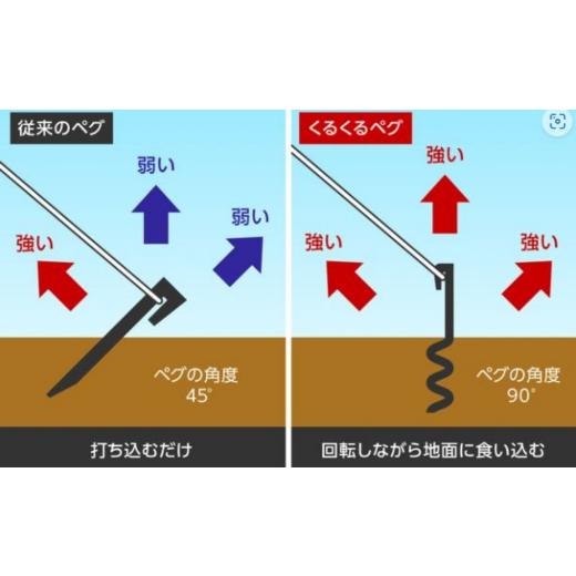 ふるさと納税 アウトドアグッズ 新潟県 三条市 ハンマーのいらない くるくるペグ3種セット(くるくるペグ8本 ミニタイプ8本 サンドタイプ4本) アウトドア用品 …_3