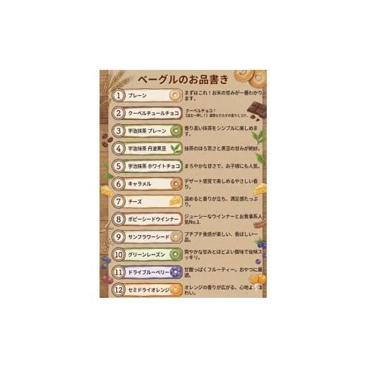 ふるさと納税 パン 京都府 京丹後市 ベーグル定期便 3回／毎月 京都 丹後もちもち米粉入りベーグル　３カ月 定期便 訳あり 　ベーグル セット 米粉 プレーン …_7