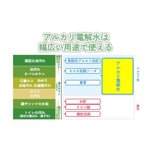 ふるさと納税 宮崎県 高原町 クリアシュシュ 詰め替え用パック(2本) 除菌・消臭効果があるアルカリ電解水 泡立たない洗浄剤 環境に優しい界面活性剤不使用 す…｜furusatochoice｜05