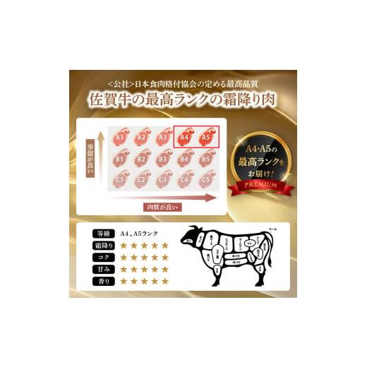 ふるさと納税 牛 ロース 佐賀県 玄海町 いの一番ブランド名牛「佐賀牛ロースビフテキ（約200g×7枚）」定期便（全6回送りとどける）／ 佐賀牛 ビフテキ 焼肉 ロース 肉 …
