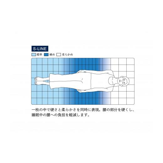 ふるさと納税 滋賀県 長浜市 エアウィーヴ　四季布団　和匠　セミダブル｜furusatochoice｜04