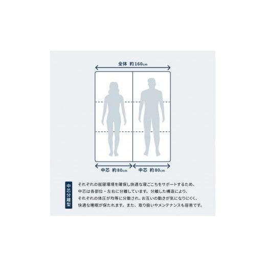 ふるさと納税 雑貨・日用品 滋賀県 東近江市 高反発マットレスQ敷布団「Premier」ブレスエアー製 近江化成工業株式会社 滋賀県 東近江市 BF04 高反発 マットレ…の画像
