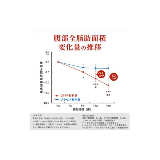 ふるさと納税 お茶類 神奈川県 綾瀬市 烏龍茶 定期便 2ヶ月 サントリー烏龍茶 OTPP 2L 12本 (6本×2箱) セット 詰め合わせ 機能性表示食品 お茶 サントリーウ…の画像