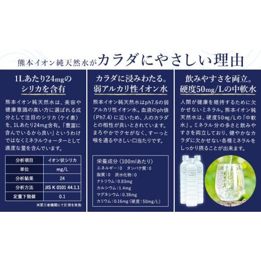 ふるさと納税 水・ミネラルウォーター 1L〜2L 熊本県 玉東町  6ヶ月定期便 熊本イオン純天然水 ラベルレス 2L×10本 《お申込み翌月から出荷》2l 水 飲料水 ナ…の画像
