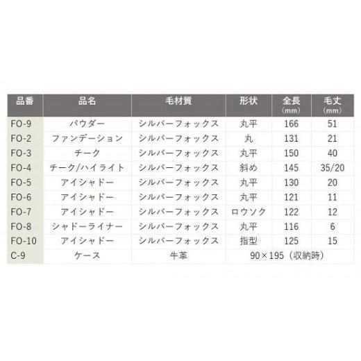 ふるさと納税 美容 広島県 熊野町 熊野化粧筆 FOシリーズ9点セット メイクブラシ 化粧筆 フェイスブラシ チークブラシ アイシャドウブラシ 熊野筆 伝統工芸 職…の画像