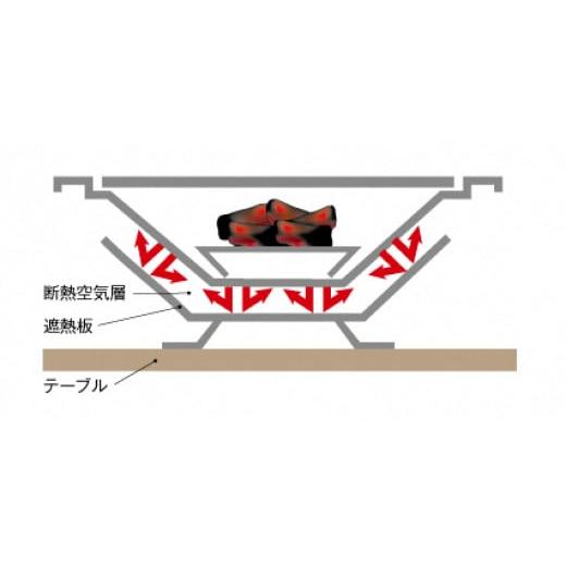 ふるさと納税 アウトドアグッズ 新潟県 燕市  UNIFLAME UFタフグリル SUS-TG FC052007の画像