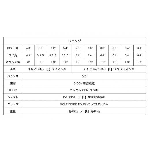 ふるさと納税 家具・装飾品 兵庫県 姫路市 No.5258-7604 0887 G-PRIME GPWウェッジ１本 GPWウェッジ64 GPWウェッジ64_3