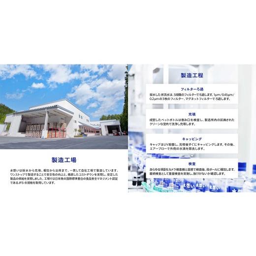 ふるさと納税 水・ミネラルウォーター 500mL〜999mL 宮城県 蔵王町 3か月定期 水想い 蔵王連峰の雪どけ天然水（ナチュラルミネラルウォーター） ラベルレス 5…の画像