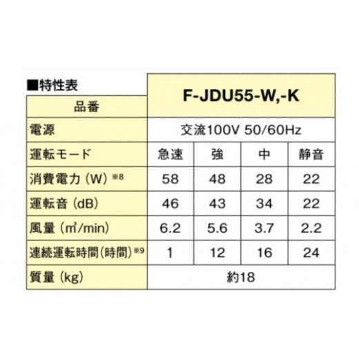 ふるさと納税 空調設備・時季家電 愛知県 春日井市  白いこと(-W) ジアイーノ45畳用 | 45畳 電化生産物 生きて行く家電 集じん 家電 空気の状態汚れのない機 位相空間 除菌 脱臭 接触伝染症打つ手…