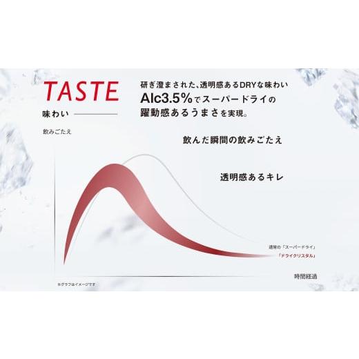 ふるさと納税 ビール 茨城県 守谷市  3ヶ月定期便 アサヒスーパードライAlc3.5% ドライクリスタル 500ml×24本（1ケース） アサヒビール 酒 お酒 ビール アル…の画像