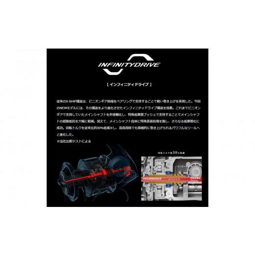 ふるさと納税 フィッシング リール 大阪府 堺市 シマノ 釣具 ステラ SW