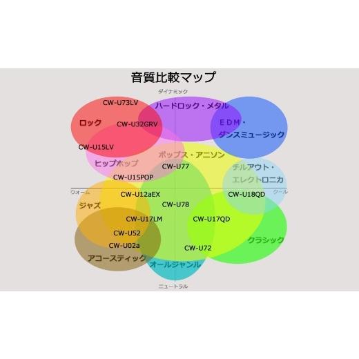 ふるさと納税 TV・オーディオ・カメラ 埼玉県 所沢市 カナルワークス ユニバーサルIEM CW-U02a | イヤホン インイヤーモニター IEM ユニバーサルIEM ハンドメ…の画像