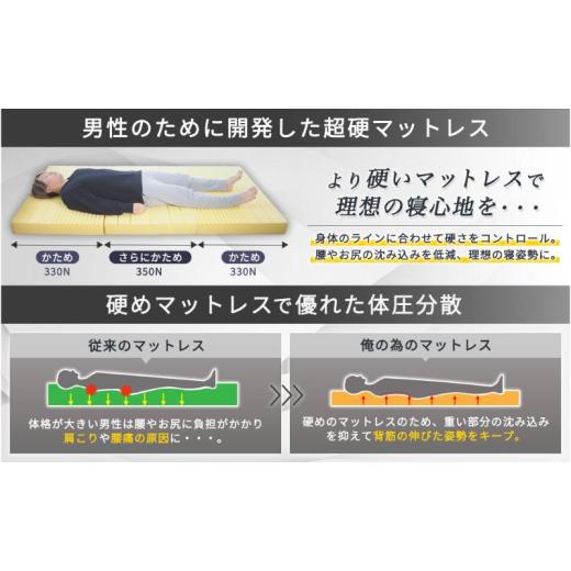ふるさと納税 タオル・寝具 滋賀県 豊郷町 期間限定 生活応援 アキレス マットレス 俺の為のマットレス ストロング シングル かため 三つ折り 寝具 高反発 三…_4