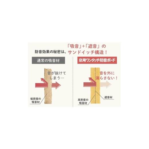 ふるさと納税 家具 福岡県 新宮町 LFC001.（11020）窓用ワンタッチ防音ボード2枚連結タイプ（幅926-1215mm・高さ1806-2000mm）の画像