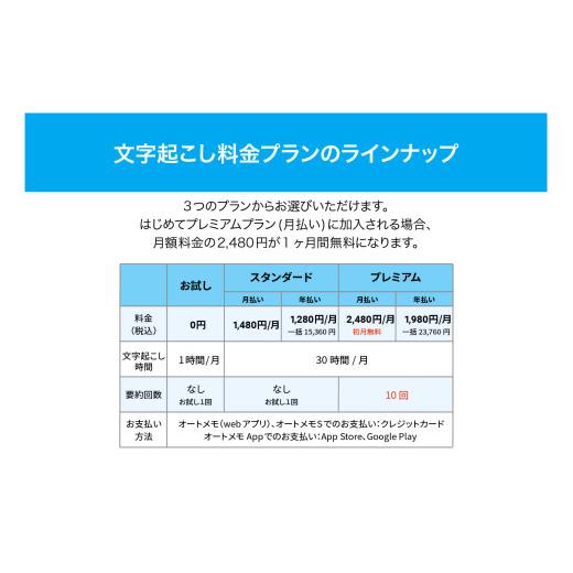 ふるさと納税 電化製品 北海道 札幌市 AutoMemo R(オートメモR）の画像