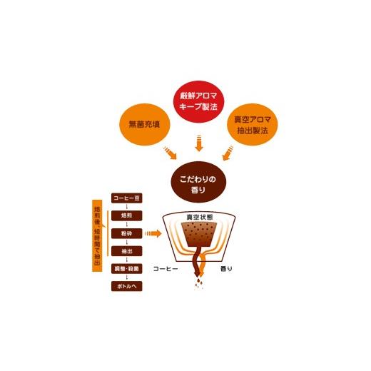 ふるさと納税 コーヒー 飲料 茨城県 稲敷市  定期便／4ヶ月 ネスカフェ エクセラ ボトルコーヒー 無糖 (900ml×12本)×4回｜珈琲 アイスコーヒー ペットボトル…の画像
