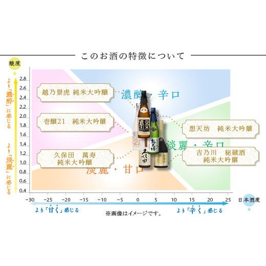 ふるさと納税 日本酒 純米大吟醸酒 新潟県 長岡市 H4-62E長岡市の純米大吟醸 5蔵飲み比べセット（久保田萬寿／吉乃川／越乃景虎／想天坊／壱醸） 720ml×5本の画像