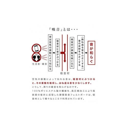 ふるさと納税 家具 和歌山県 海南市 吸音マット 約80×60 12枚 防音 壁 吸音材 防音パネル 賃貸 吸音シート 約800mm 約600mm 厚さ約9mm 吸音ボード 45度カット…_3