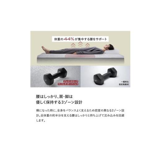 ふるさと納税 タオル・寝具 敷布団 大分県 玖珠町 ブレインスリープ マットレス オーバーレイ シングルサイズ ネイビー シングルサイズ ネイビー_4