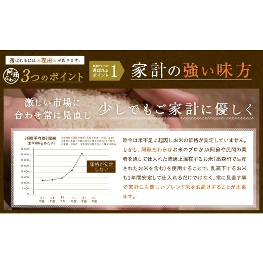 ふるさと納税 米 ブレンド 熊本県 高森町 14営業日以内発送予定