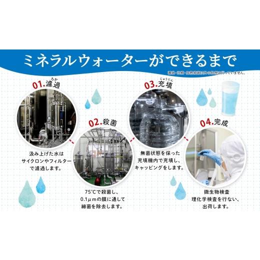 ふるさと納税 水・ミネラルウォーター 500mL〜999mL 長野県 塩尻市 定期便 6ヶ月連続 計6回 信州たのめの里の水 ラベルレス 2L PET × 6本 水 | ミネラルウォ…の画像