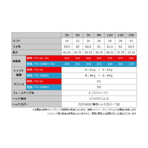 ふるさと納税 ゴルフグッズ クラブ 大阪府 東大阪市  右打ち・男性用 FLIT-BOX７　ユーティリティ：標準シャフト　番手U3　シャフト硬さR（標準） - シリーズ4…_5