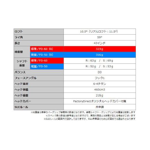ふるさと納税 ゴルフグッズ クラブ 大阪府 東大阪市 右打ち・男性用 FLIT-BOX SEMIONE（フリットボックスセミワン）短尺ドライバー　シャフト硬さS（硬め） -…_8