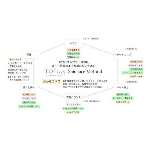 ふるさと納税 美容 乳液 愛知県 岩倉市 トーフリー ミルクエマルジョン 1本 (オーガニックオールインワン乳液)｜おから スキンケア 肌 保湿 めぐり ブライトニ…_7