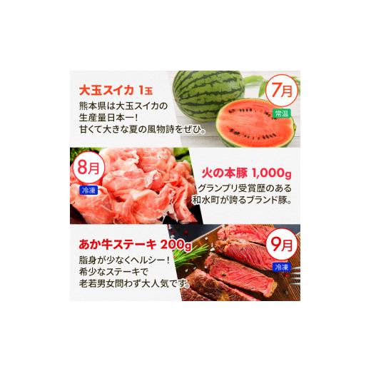 ふるさと納税 果物類 熊本県 和水町  定期便 8回 支援 企画 くまもと 生産 農家 応援 定期便 | 熊本県 熊本 くまもと 和水町 なごみ町 なごみ いちご スイカ …_5