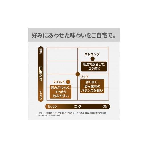 ふるさと納税 キッチン家電 滋賀県 草津市 パナソニック コーヒー