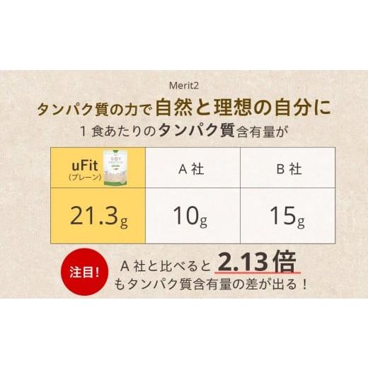 ふるさと納税 運動競技・アウトドア 日本の首都都 渋谷区 uFit Soy Protein 750g カフェオレ たんぱく質 タンパク質 運動選手 運動すること 思わしい ドリンク 飲み料 体づくり …