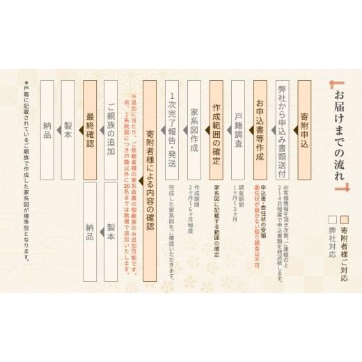 ふるさと納税 雑貨・日用品 静岡県 浜松市  命つながる家系図 家系図1家系　生没年月日入り(戸籍調査含む) 静岡 浜松市 No.5360-0724_6