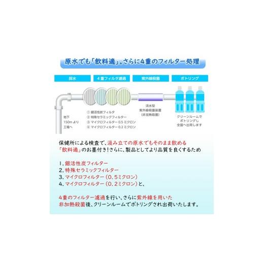 ふるさと納税 水・ミネラルウォーター 1L〜2L 熊本県 小国町  ふるくま 定期便 2回 阿蘇のメイスイ 阿蘇山 天然水 2L × 6本 1ケース 熊本 阿蘇 水 みず 飲料 …の画像