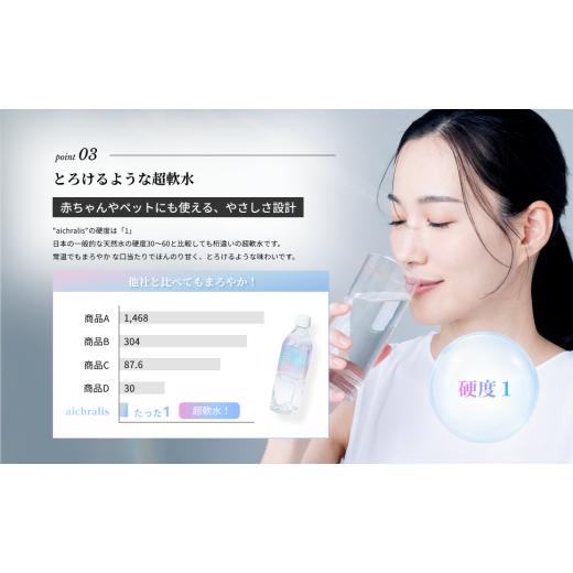 ふるさと納税 水・ミネラルウォーター 500mL〜999mL 鹿児島県 垂水市 I9-7902／ 6ヶ月定期 aichralis ( アイクラリス ) 900ml×12本の画像