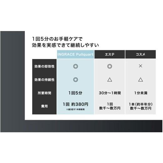 ふるさと納税 美容・健康家電 長野県 岡谷市 INGRACE Pullquart マット