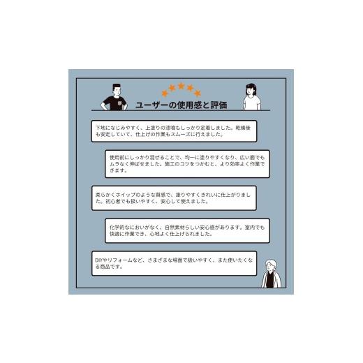 ふるさと納税 伝統技術 高知県 南国市 自然派しっくい白亜専用 下塗り材 ナチュラルベース 水練り 18kg 32m2 | DIY 初心者 簡単 しっくい 漆喰 こだわり 自然…の画像