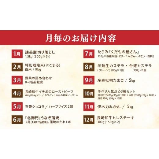 ふるさと納税 自治体にお任せ 長崎県 諫早市  諫早市市制施行20周年特別企画 12回定期便 バラエティ定期便 諫早市人気返礼品オールスター ／ 豚肉 米 野菜 ロ… |  | 03
