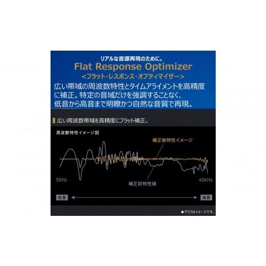 ふるさと納税 TV・オーディオ・カメラ 神奈川県 川崎市 AUREX CD／FMワイヤレススピーカーシステム サウンドプロセッサー搭載 AX-XSS100(K)の画像