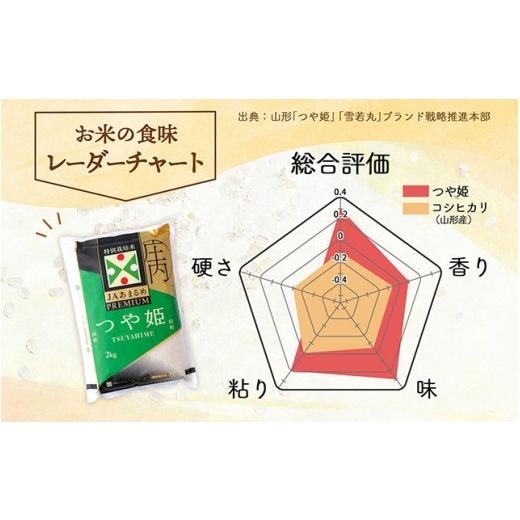 ふるさと納税 米 つや姫 山形県 庄内町  5月下旬発送 庄内米6か月定期便 JAあまるめ PREMIUMつや姫 2kg 入金期限：2026.4.25 プレミアム つや姫 ブランド米 米…の画像