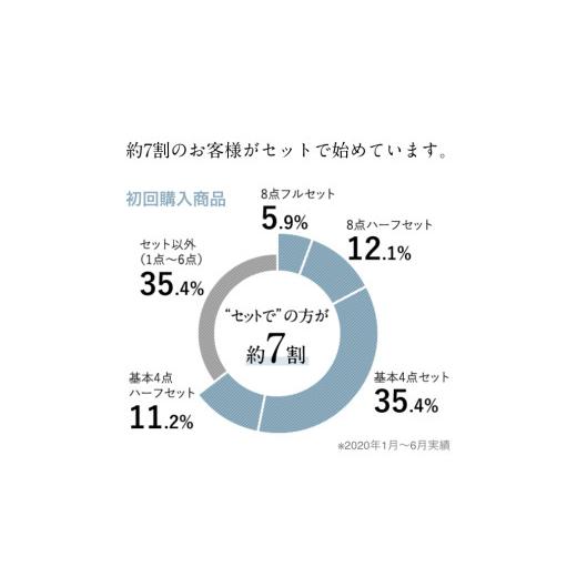 ふるさと納税 化粧水・乳液 熊本県 益城町 再春館製薬所 ドモホルンリンクル コンプリート 8点 セット_8