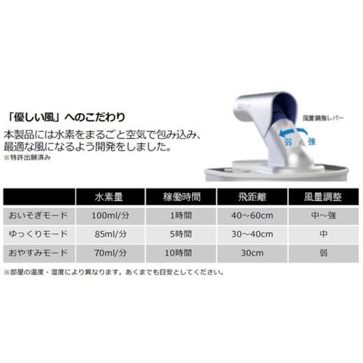 ふるさと納税 電化製品 神奈川県 横浜市 水素エアージェネレーター フレアーX+（水素吸引機 フレアーテンプラス）の画像