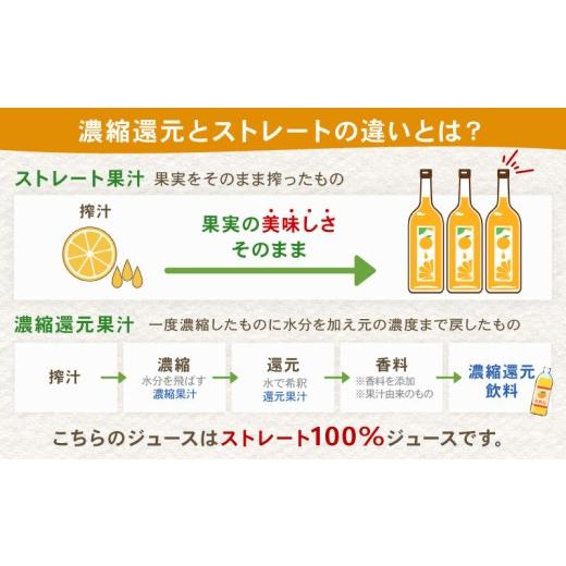 ふるさと納税 果汁飲料 みかん 愛媛県 宇和島市 みかんジュース 本物の100％みかんジュース 720ml × 12本 木田柑橘農園 南柑20号 温州みかん 温州蜜柑 みかん…の画像