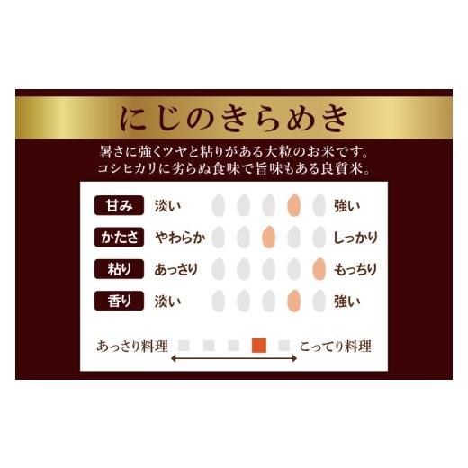 ふるさと納税 米 茨城県 阿見町 茨城県産にじのきらめき　精米　20kg｜精米 定期便 お米 米 こめ コメ ごはん 白米 阿見町 茨城県 茨城県産 茨城県産米 安心 …