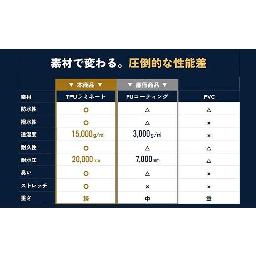 ふるさと納税 アウトドアグッズ ウェア 千葉県 市川市 リュックも濡れない レインウェア 上下セット メンズ　カーキ M　 12203-0417-1 Mサイズ_5
