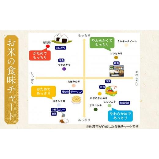 ふるさと納税 米 コシヒカリ 新潟県 佐渡市 世界農業遺産の島・佐渡で育った無洗米コシヒカリ 真空パック 900g×6袋セット_7