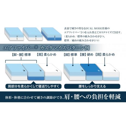 ふるさと納税 タオル・寝具 愛知県 大府市 エアウィーヴ ベッドマットレスS4.0p セミダブルの画像